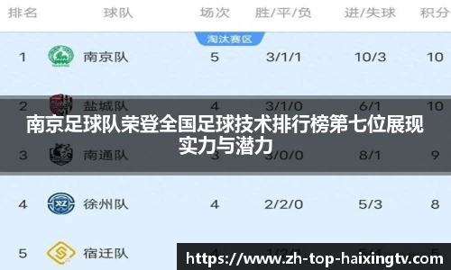 南京足球队荣登全国足球技术排行榜第七位展现实力与潜力