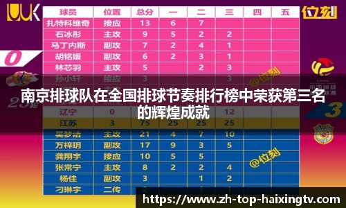 南京排球队在全国排球节奏排行榜中荣获第三名的辉煌成就